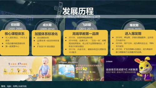 后疫情時(shí)代嬰幼兒早教市場(chǎng)演進(jìn)研究白皮書(shū)（2020-2021）